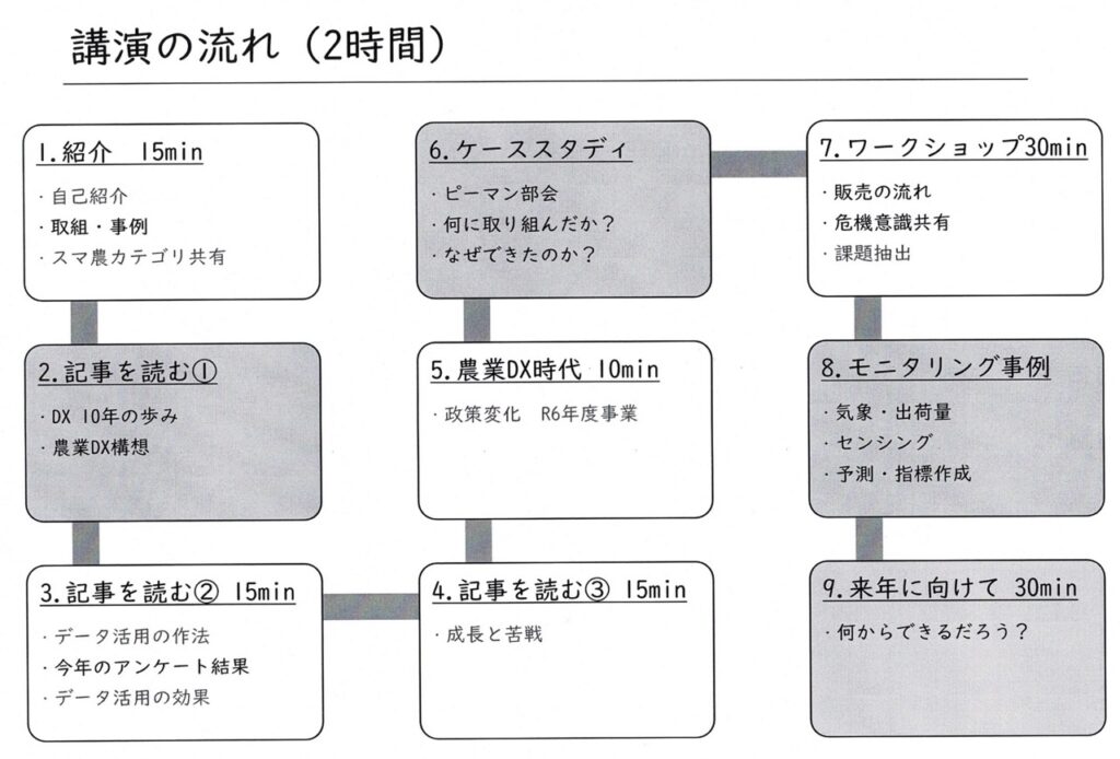 データに基づく農業経営で産地を守ろう！Agri-tech Workshop（アグリテックワークショップ）開催