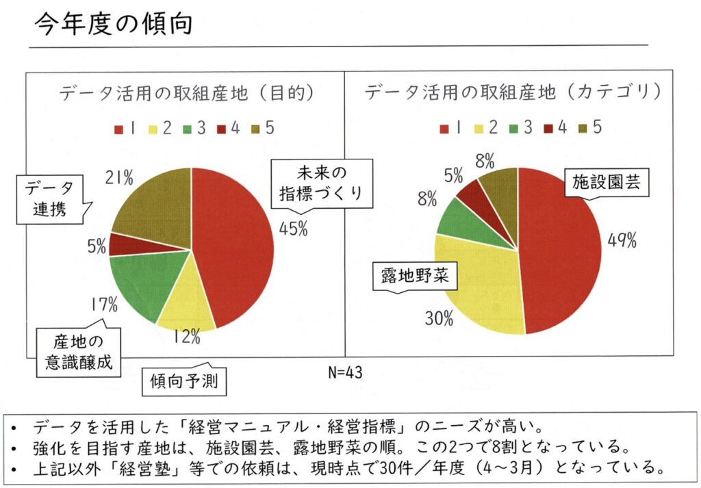 データに基づく農業経営で産地を守ろう！Agri-tech Workshop（アグリテックワークショップ）開催
